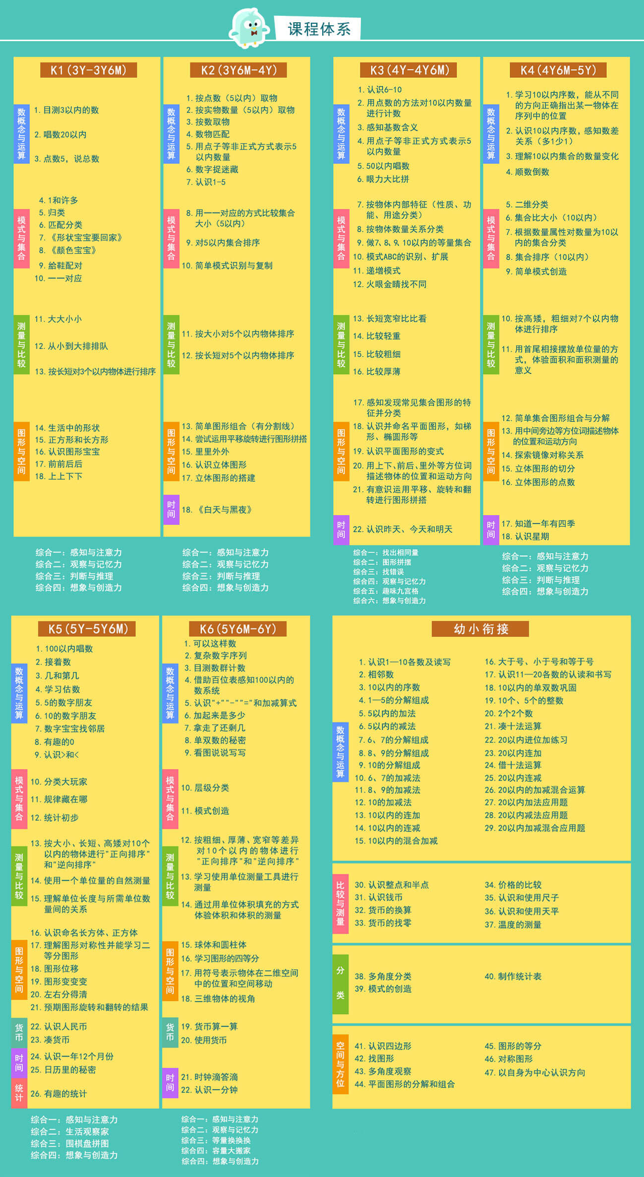 产品结构